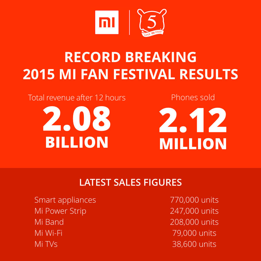 Xiaomi-Mi-Fan-Fest-2015-sales.jpg