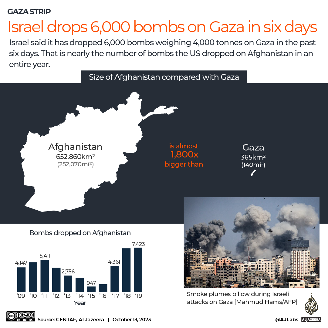 INTERACTIVE-Israel-drops-6000-bombs-on-Gaza-Afghanistan-comparison-1697189966.png