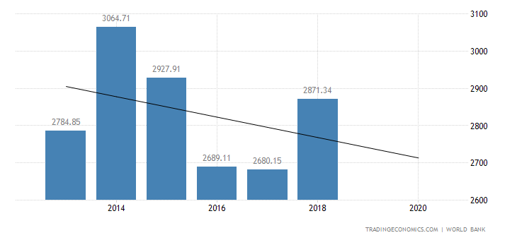 united-kingdom-gdp.png