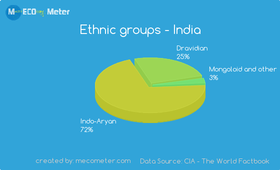 ethnic-groups.png