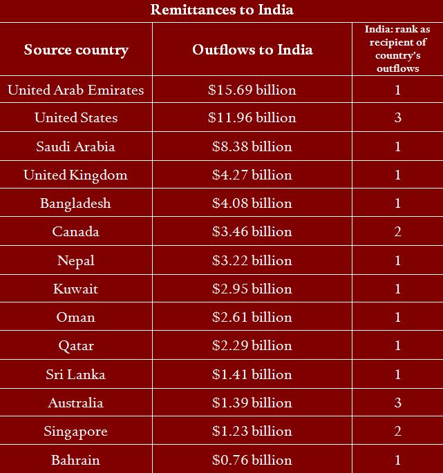 new-remittances2.jpg