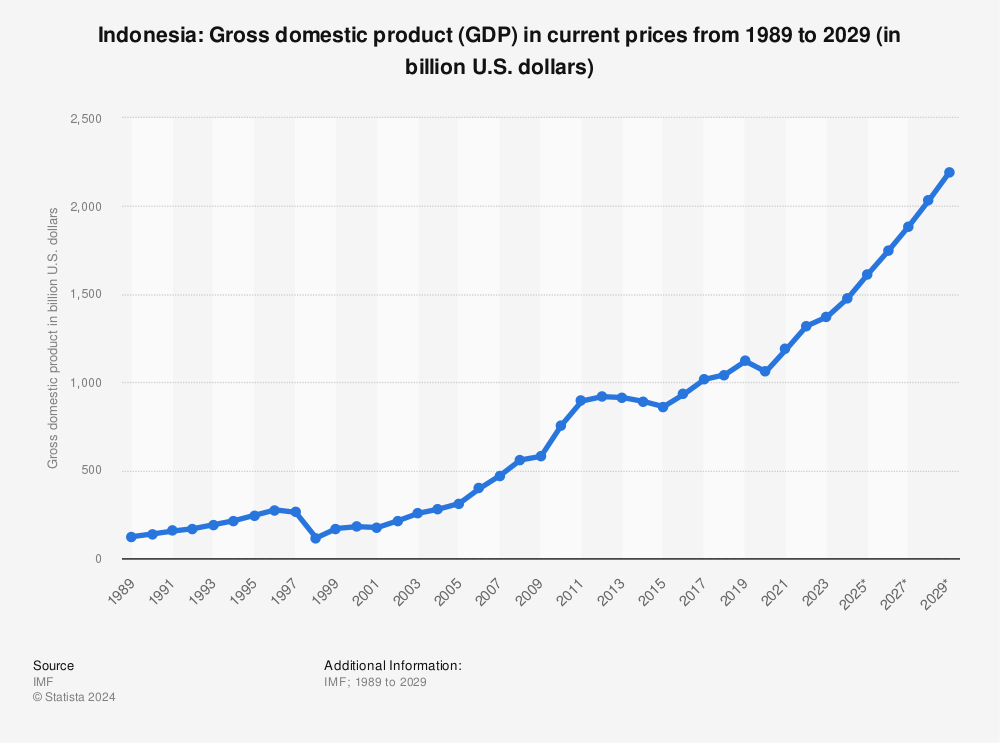 gross-domestic-product-gdp-in-indonesia.jpg
