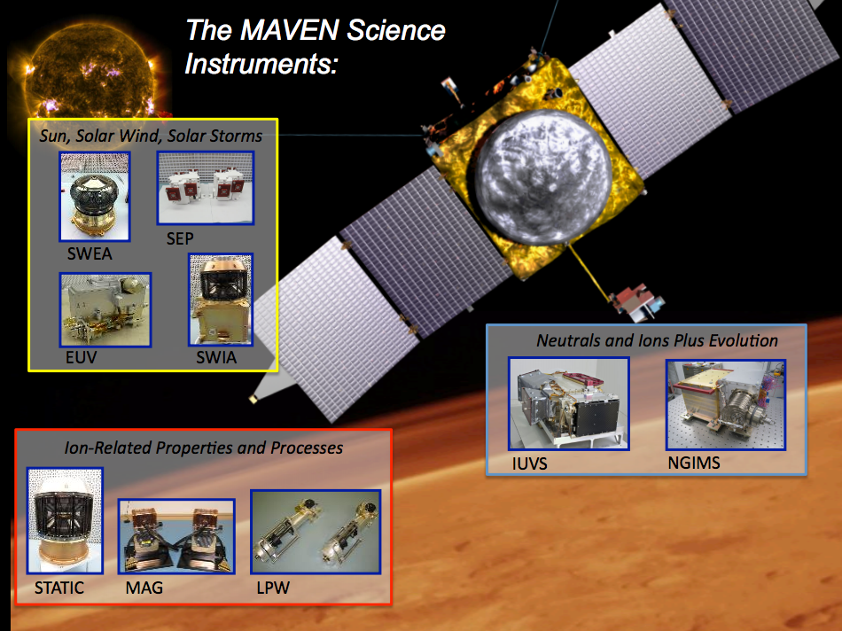 MAVEN_science_instruments.png