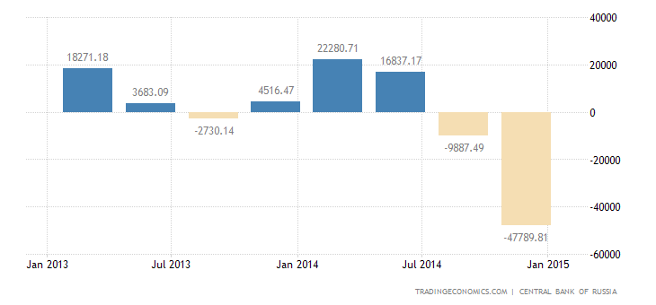 russia-capital-flows.png