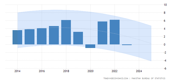 pakistan-gdp-growth-annual-forecast.png