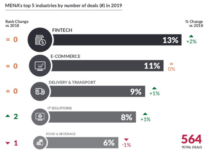 Top-sectors-by-number-of-deals.png