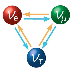 _68835833_neutrino-3mix-simple.jpg