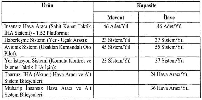 yerli-iha-tesisi-icin-ozel-endustri-bolgesi-karari_5d96c28fc94de.jpg