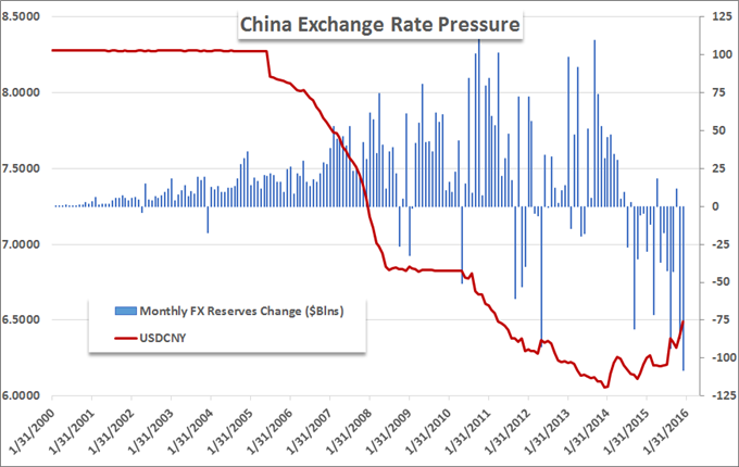 Chinese-Yuan-competitive-devaluation-seems-increasingly-likely_body_x0000_i1025.png