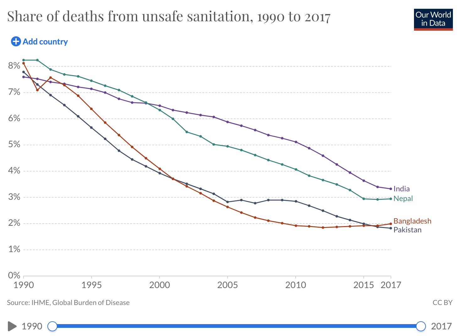 Deaths%2BFrom%2BPoor%2BSanitation.png