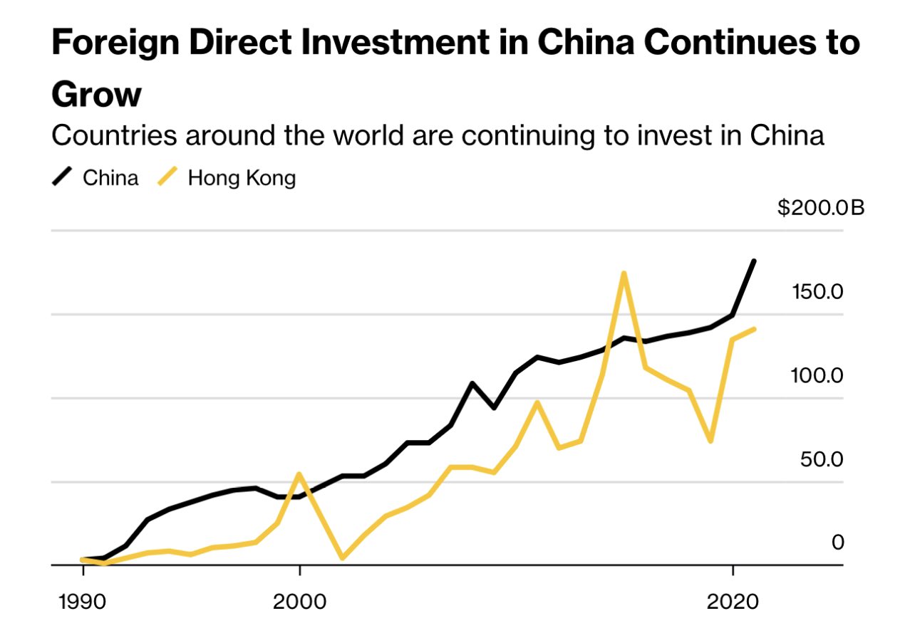 china-fdi-historical-chart-up-to-2022.jpg