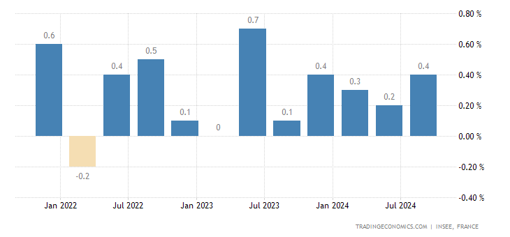 france-gdp-growth.png