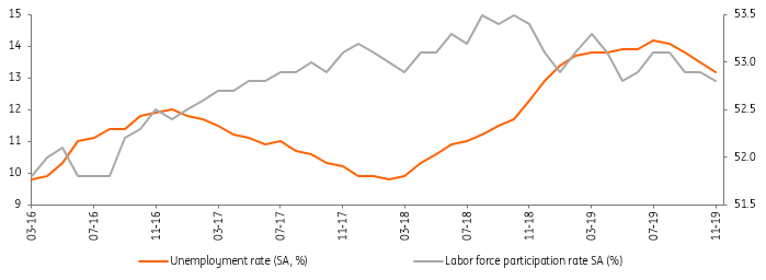 Unemployment_vs_Participation_1.PNG