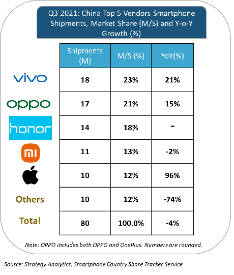 china-smartphone-market-top-5-vendors-q3-2021-light.png