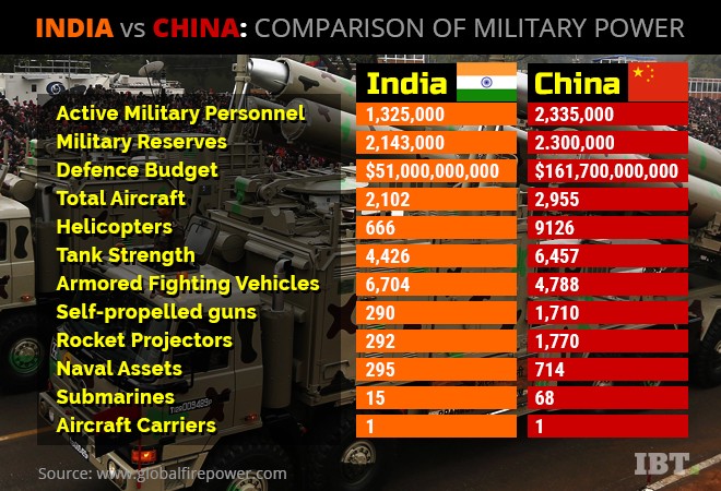 1499087742_india-vs-china-military-power.jpg