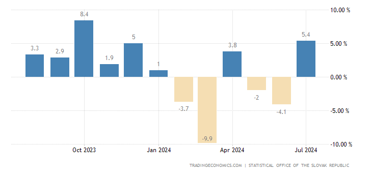 slovakia-industrial-production.png