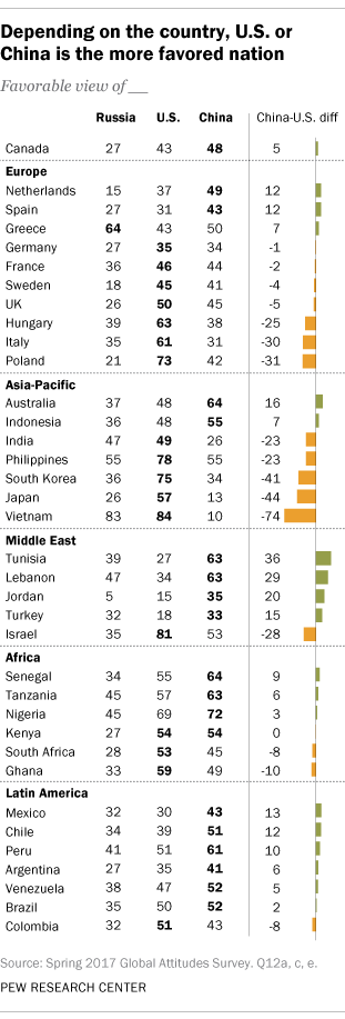 FT_17.08.11_china_us_russia_table.png