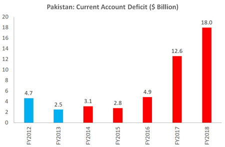 Economic-performance-of-PML-N-government--2013-2018-1.jpg