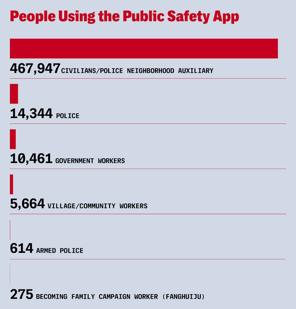 The Public Safety App is one way authorities in Xinjiang draw ordinary citizens into the work of alerting, monitoring, and law enforcement.
