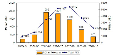 FDI%2Bin%2BPakistan.jpg