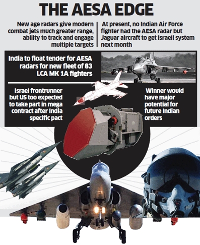 Jaguar_AESA_Radar_1.jpg