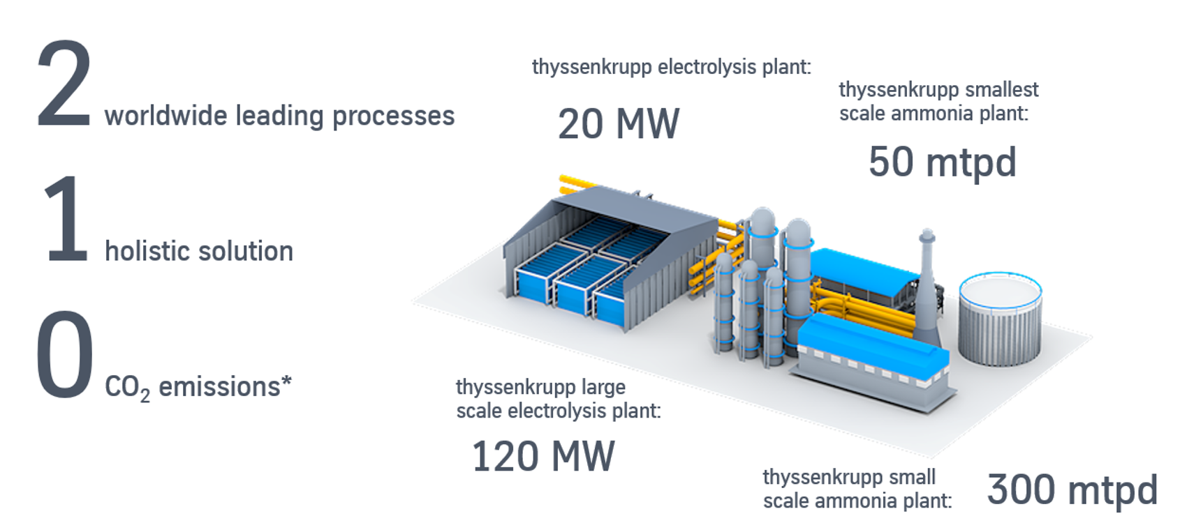 infographic_renewable_ammonia_image_h750.png
