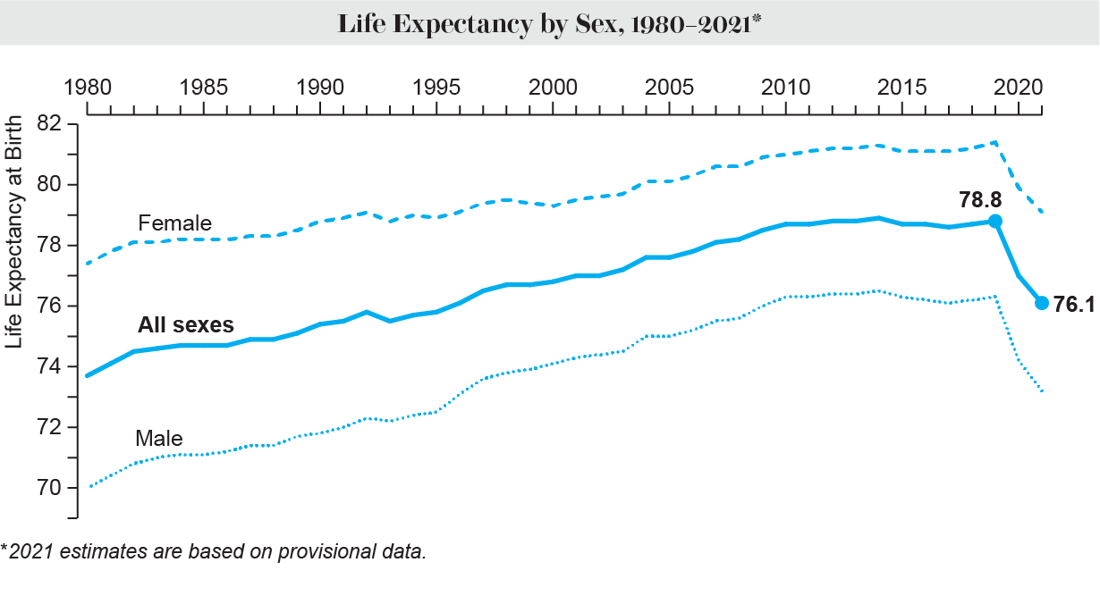 lifeExpectancy_graphic_d1.png
