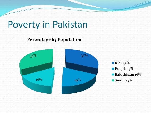 poverty-in-pakistan-by-javed-choudhry-33-638.jpg