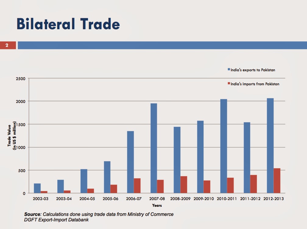 Indo-Pak+bilateral+trade.jpg