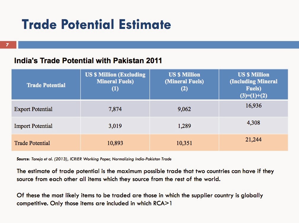 Indo-Pak+trade+potential.jpg