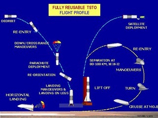 20110802-India-Space-Shuttle-Reusable-Launch-Vehicle-13_thumb.jpg