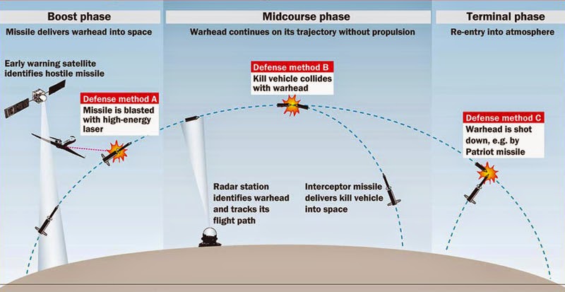 missiledefensephases.jpg