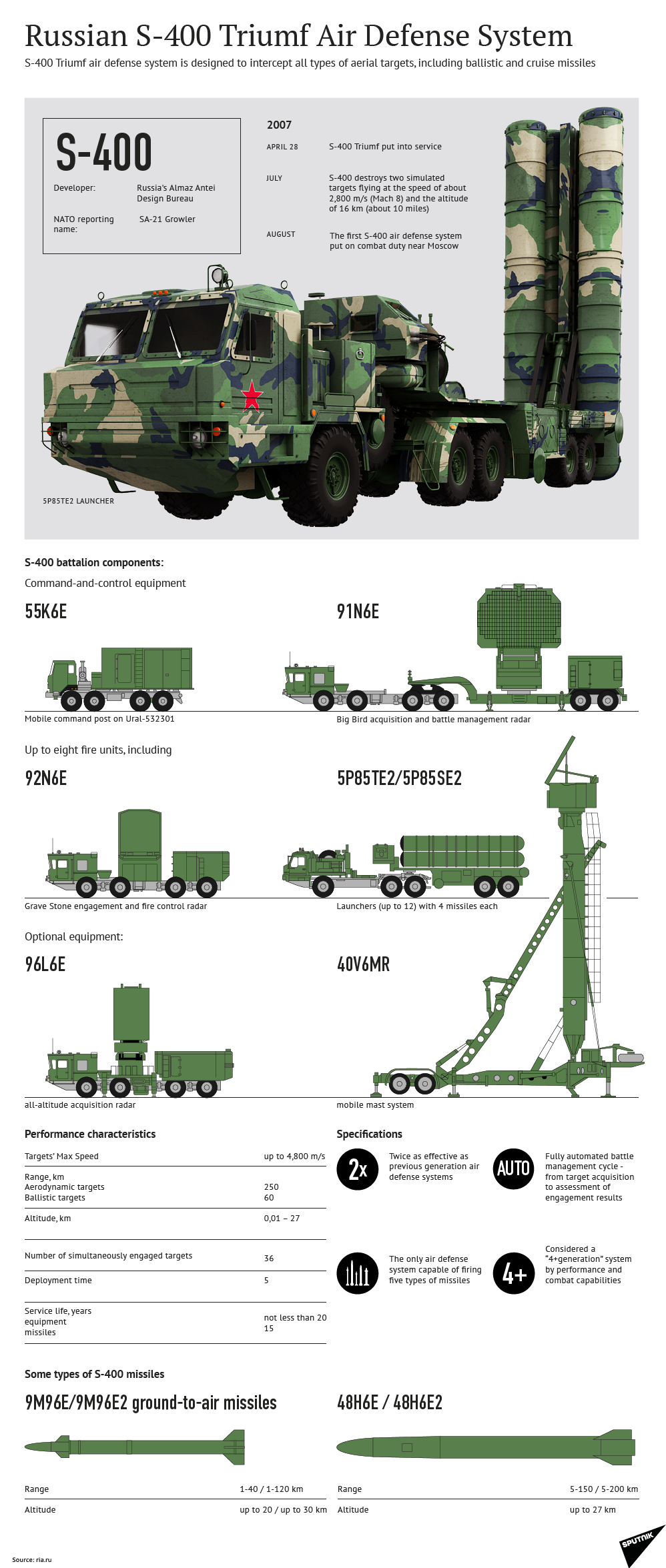 S-400-infographic.png