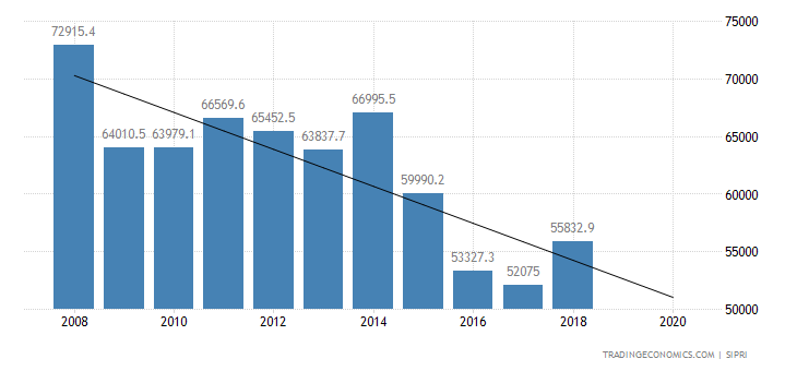 united-kingdom-military-expenditure.png