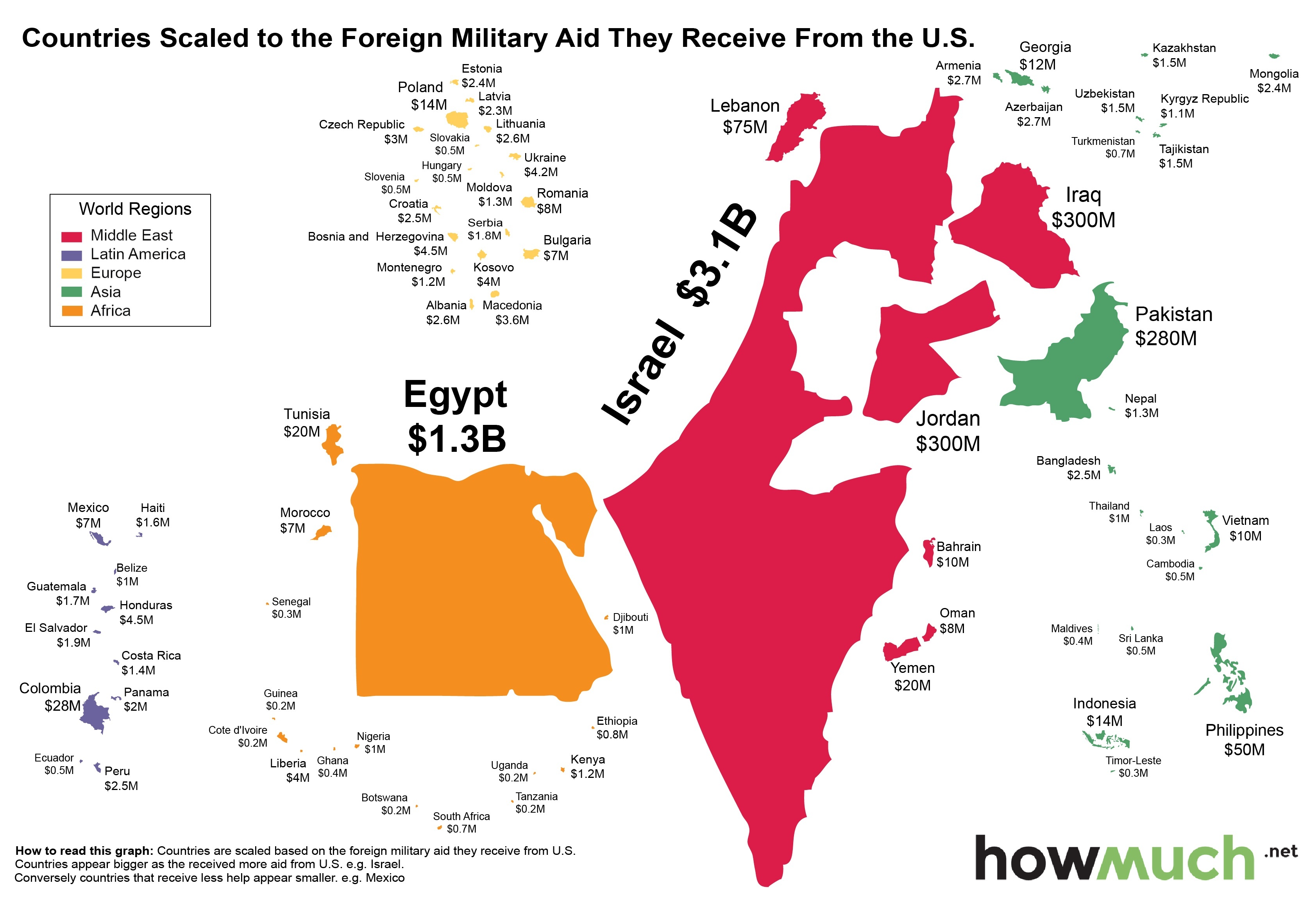 final-foreign-military-aid-ca1c.jpg