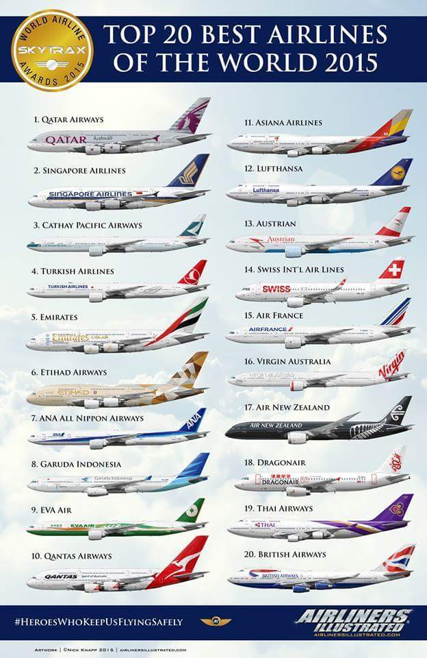 the-worlds-top-20-airlines-2015-termasuk-garuda-indonesia.jpg