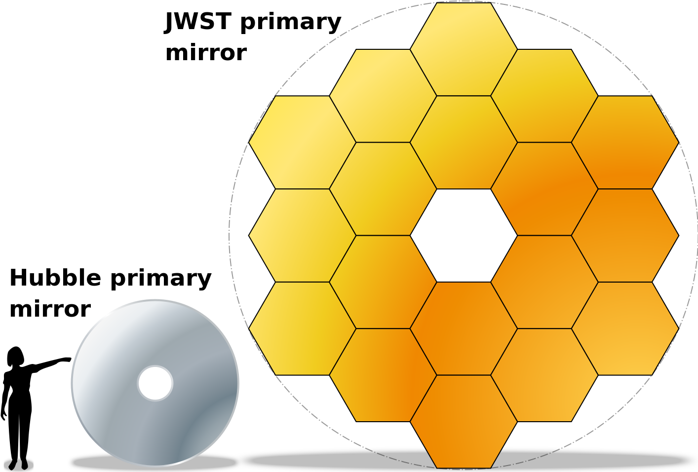 1414px-JWST-HST-primary-mirrors.svg.png