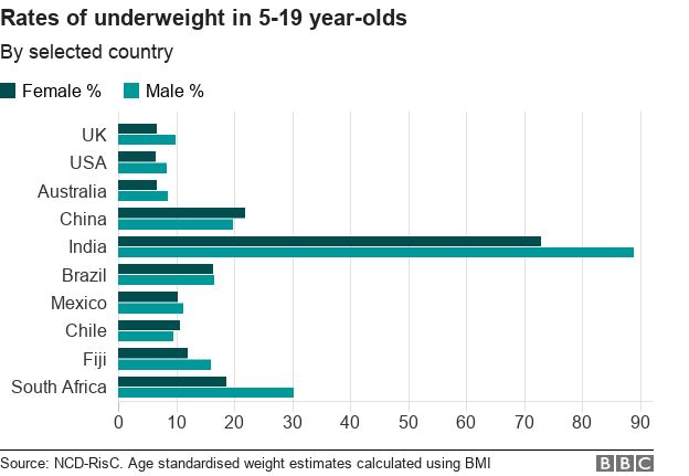 _103959533_chart-underweight-final.png