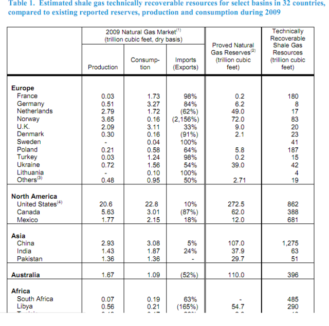 Shale+Gas+Pakistan.png