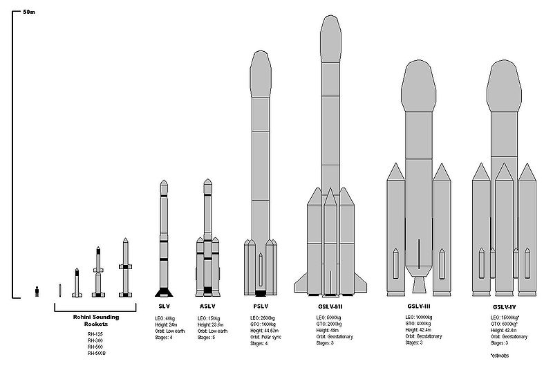 800px-ISRO_rockets.JPG