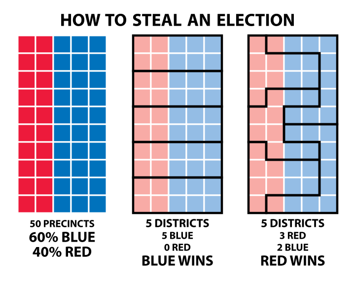 720px-How_to_Steal_an_Election_-_Gerrymandering.svg.png