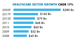 healthcare-sector-growth-trend-in-india.png