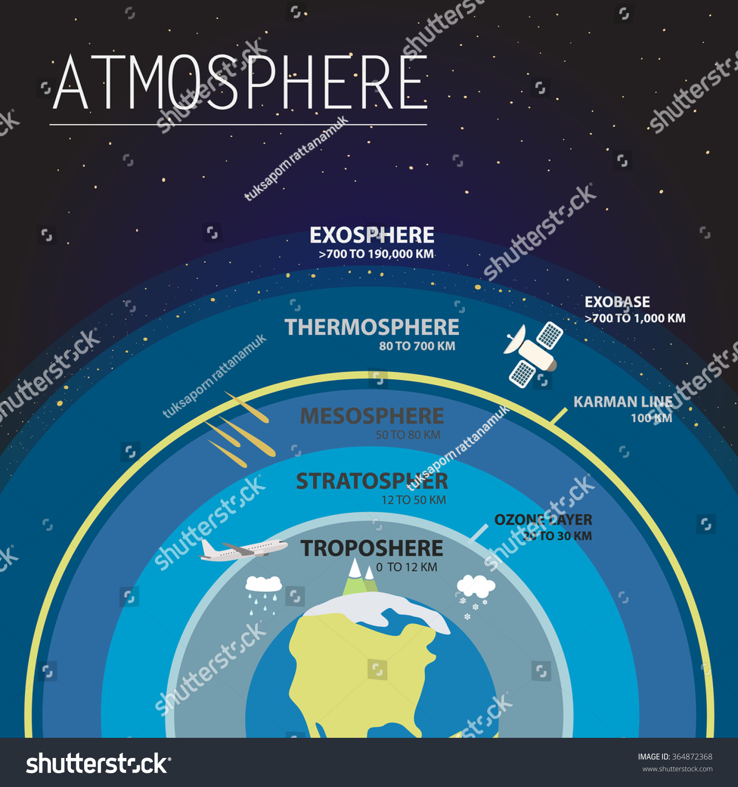 stock-vector-atmosphere-layers-infographic-vector-illustration-364872368.jpg