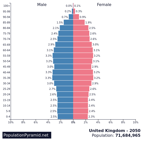 www.populationpyramid.net