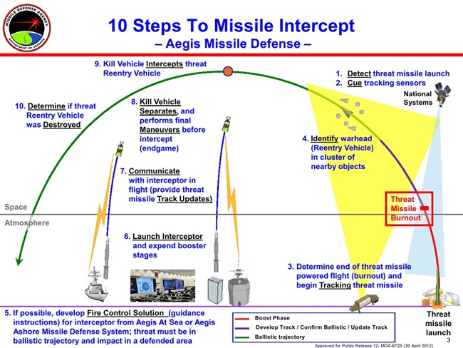 Ballistic-Missile-Defence-Intercept_thumb%25255B1%25255D.jpg