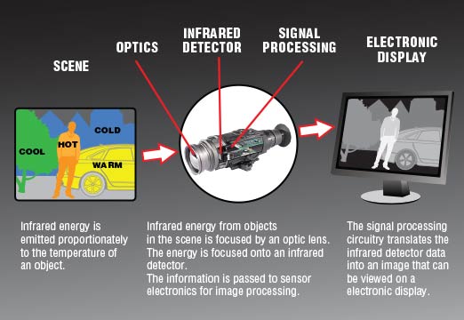 how_thermal_imaging_works.jpg