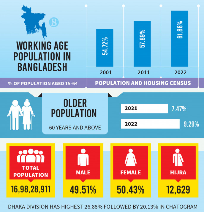 working-age-population-in-bangladesh.jpg