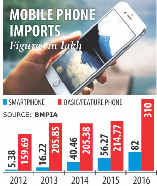 smartphone_imports.jpg