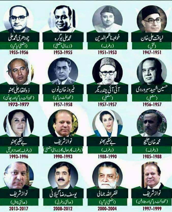 Fate%2Bof%2BPrime%2BMinisters%2Bin%2BPakistan%2BHistory.jpg