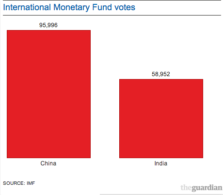 InternationalMonetaryFundvo.png